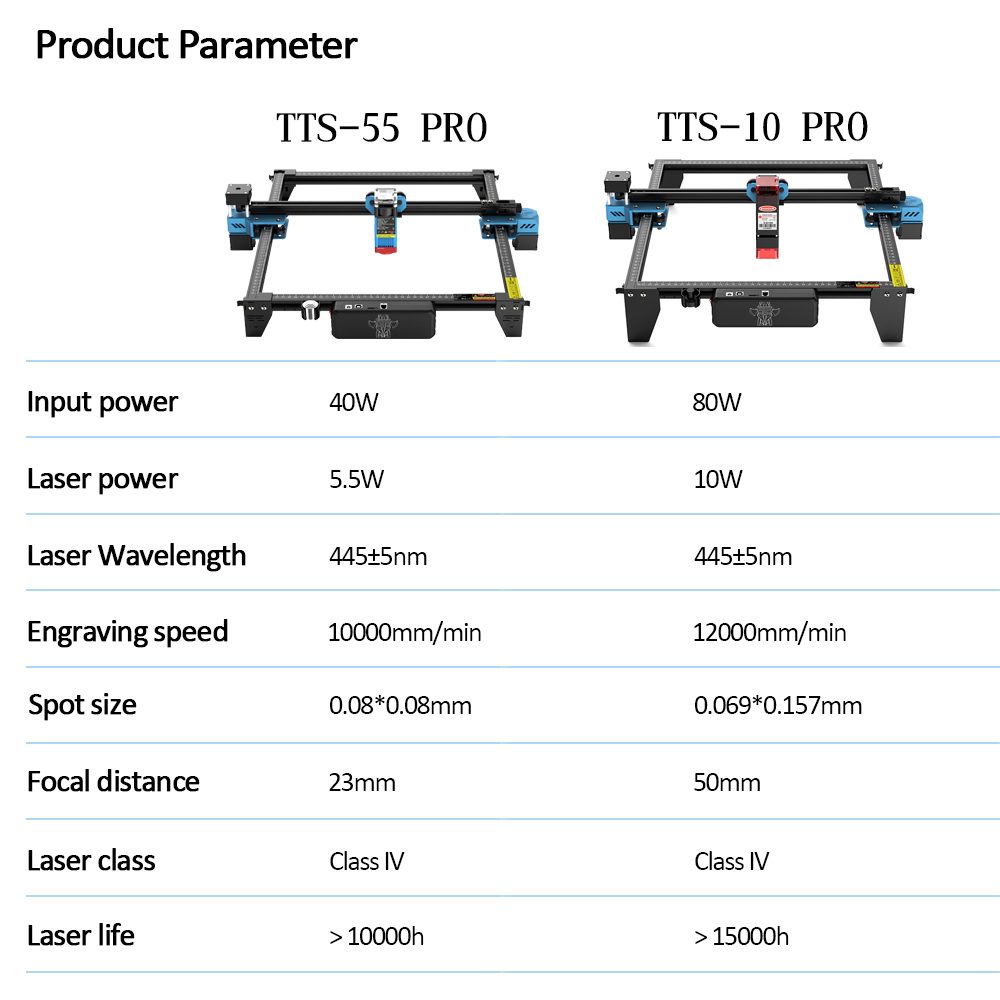 TwoTrees TTS-55 PRO CNC Laser  - Industrial Laser Etching Machine 评论和价格