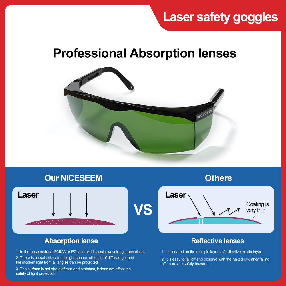 Laser Glasses 1064nm Safety Le - Laser Safety Goggles 评论和价格