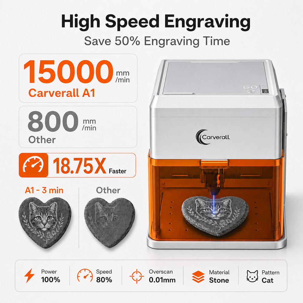 Carverall A1PRO 10W Laser Engr - Industrial Laser Etching Machine 评论和价格